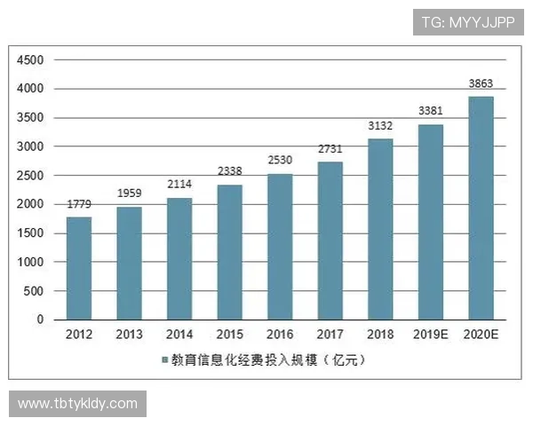 健身器材市场销售情况分析及盈利前景预测