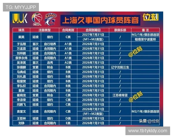 兰州CBA球员发展现状及地区篮球潜力